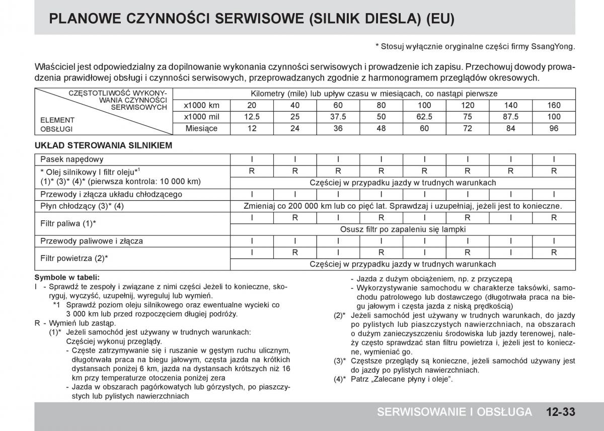 SsangYong Tivoli instrukcja obslugi / page 385