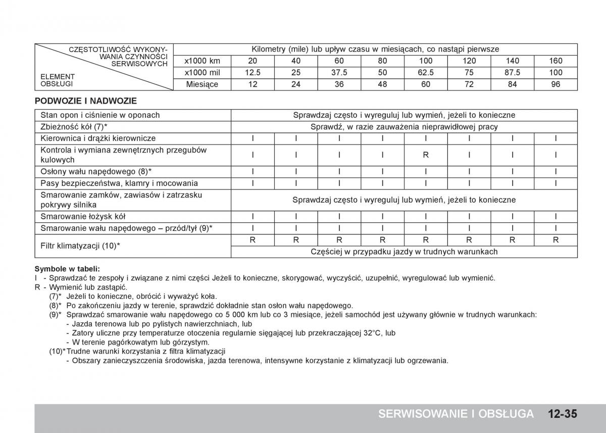 manual  SsangYong Tivoli instrukcja / page 387