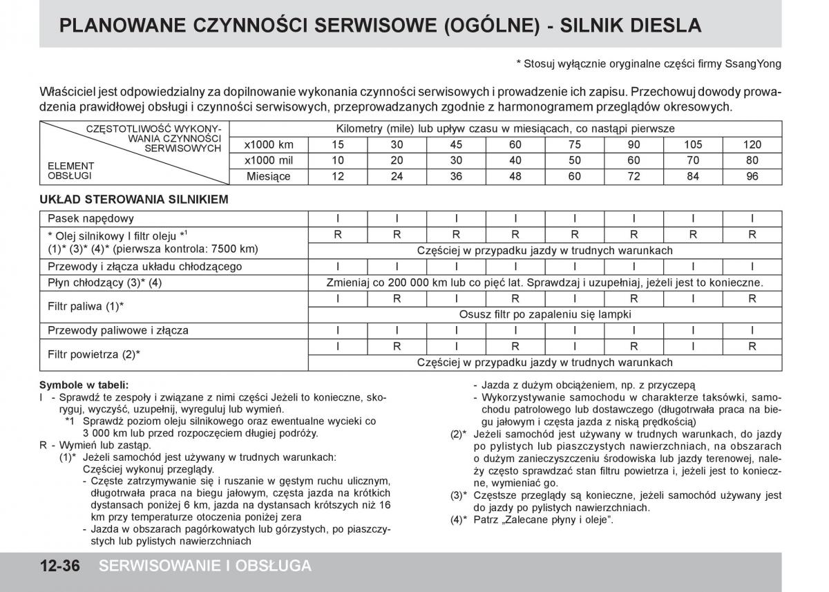 manual  SsangYong Tivoli instrukcja / page 388