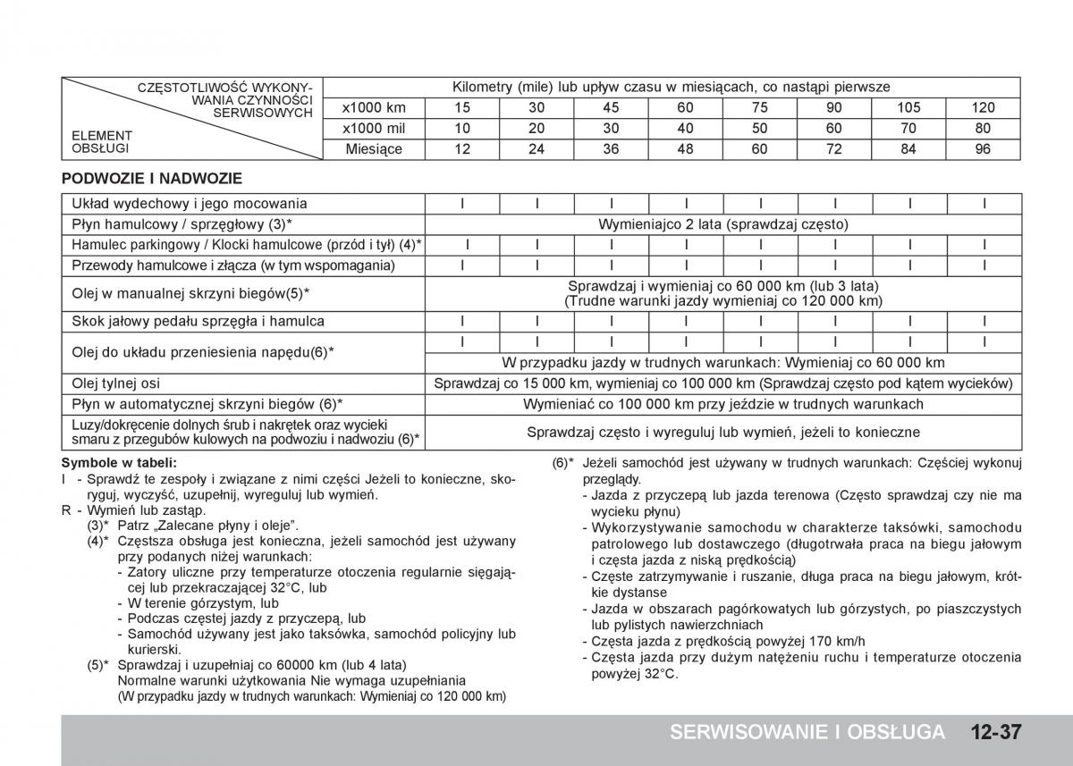 manual  SsangYong Tivoli instrukcja / page 389