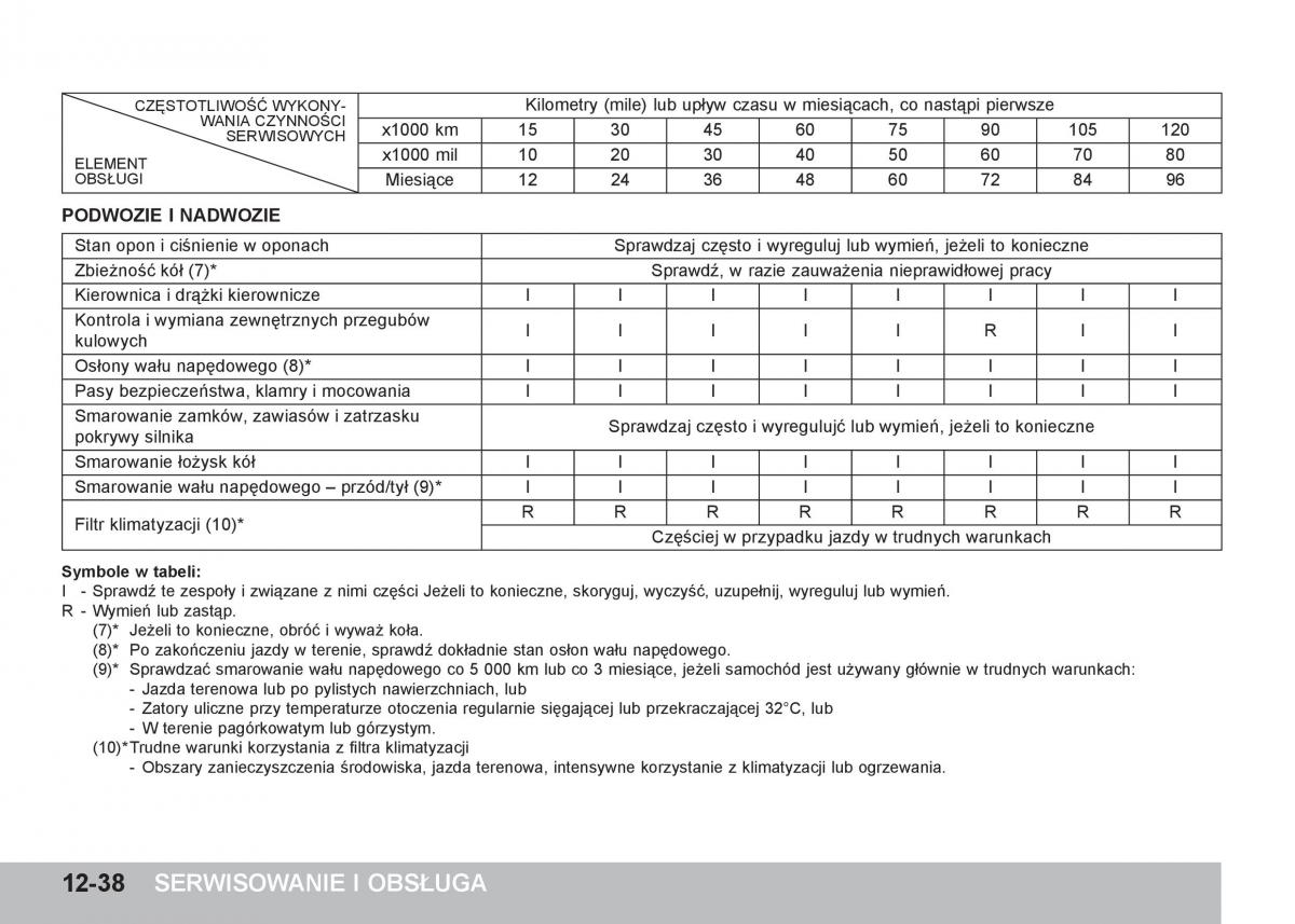 manual  SsangYong Tivoli instrukcja / page 390