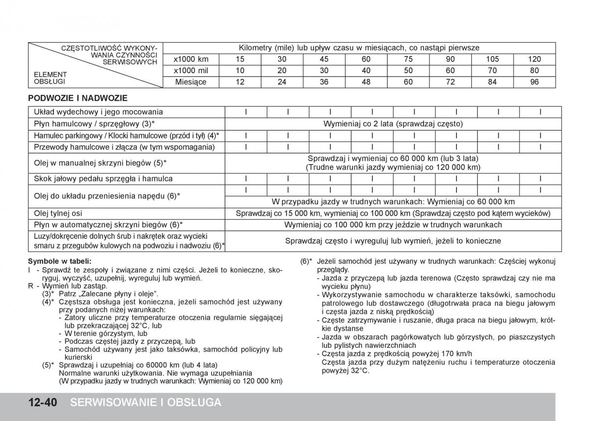 manual  SsangYong Tivoli instrukcja / page 392