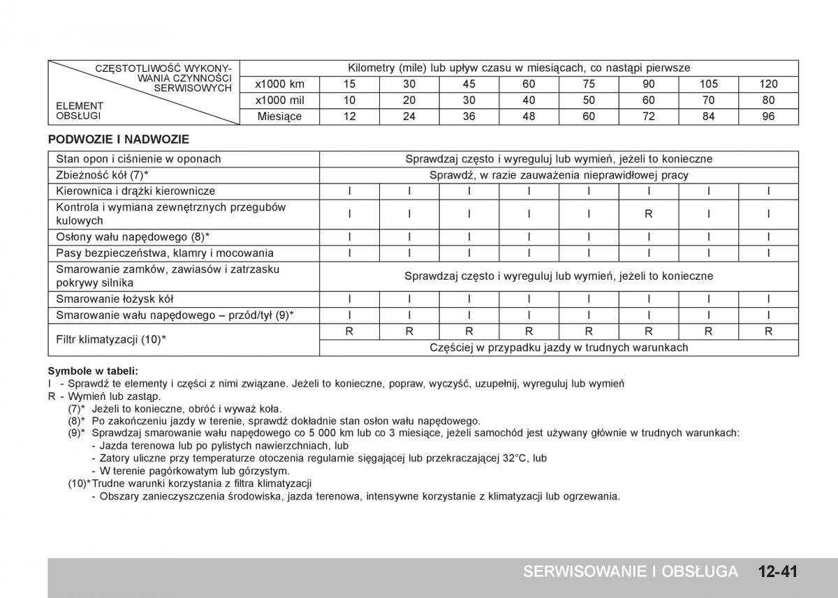 SsangYong Tivoli instrukcja obslugi / page 393