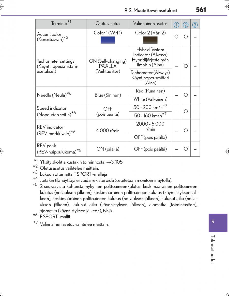 Lexus IS300h III 3 omistajan kasikirja / page 561