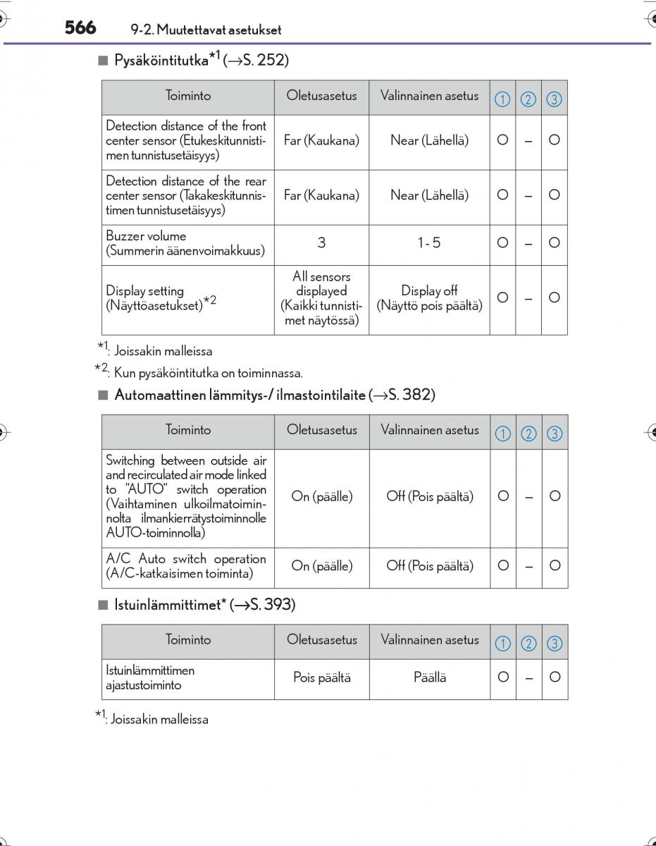 Lexus IS300h III 3 omistajan kasikirja / page 566