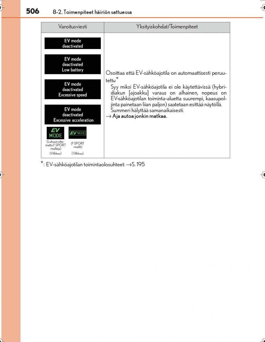 Lexus IS300h III 3 omistajan kasikirja / page 506