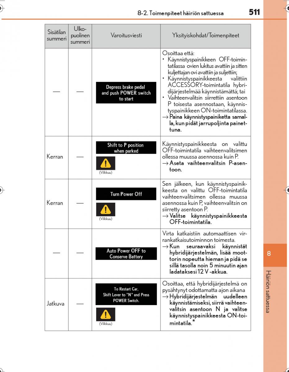 Lexus IS300h III 3 omistajan kasikirja / page 511