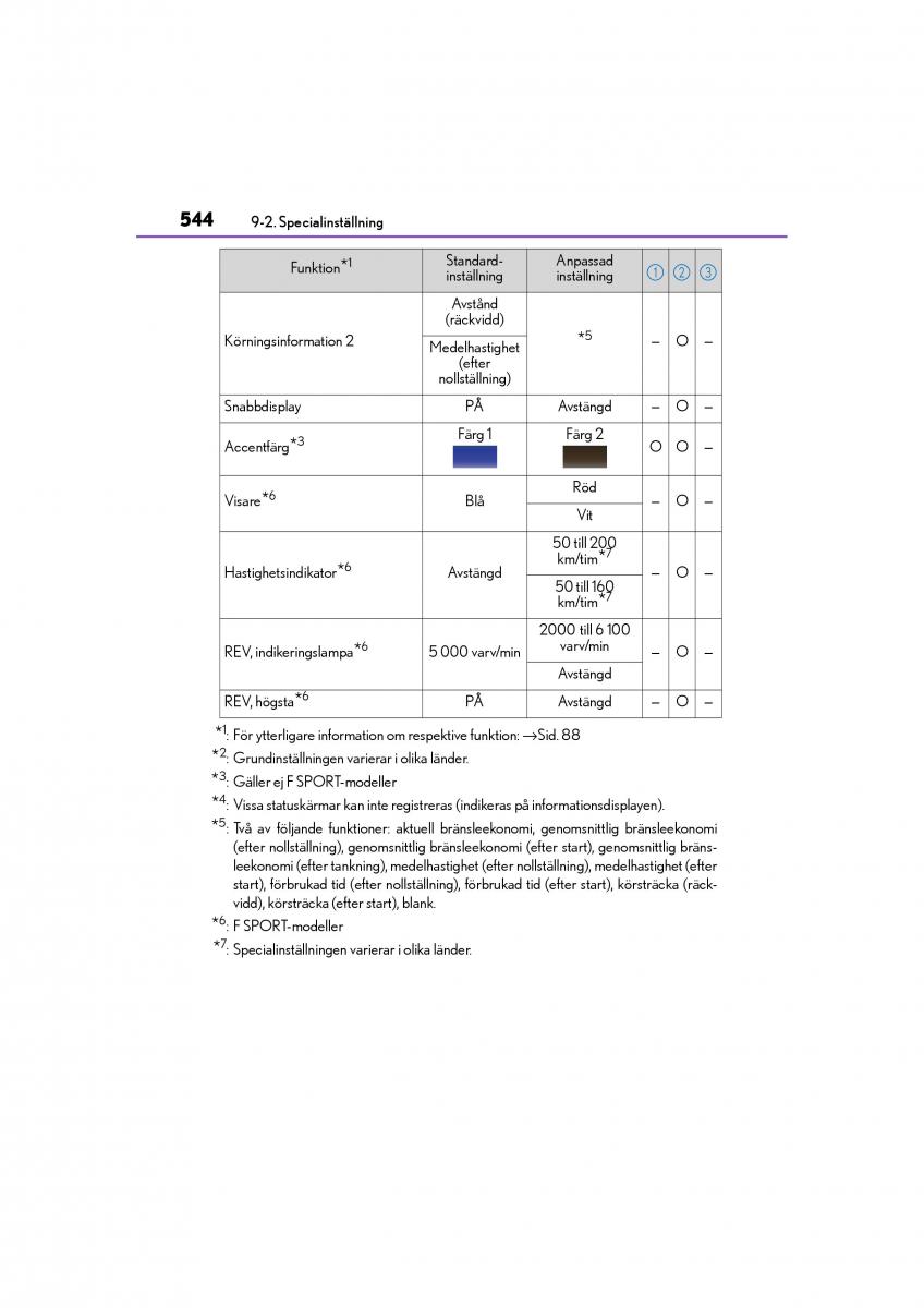 Lexus IS200t III 3 instruktionsbok / page 544