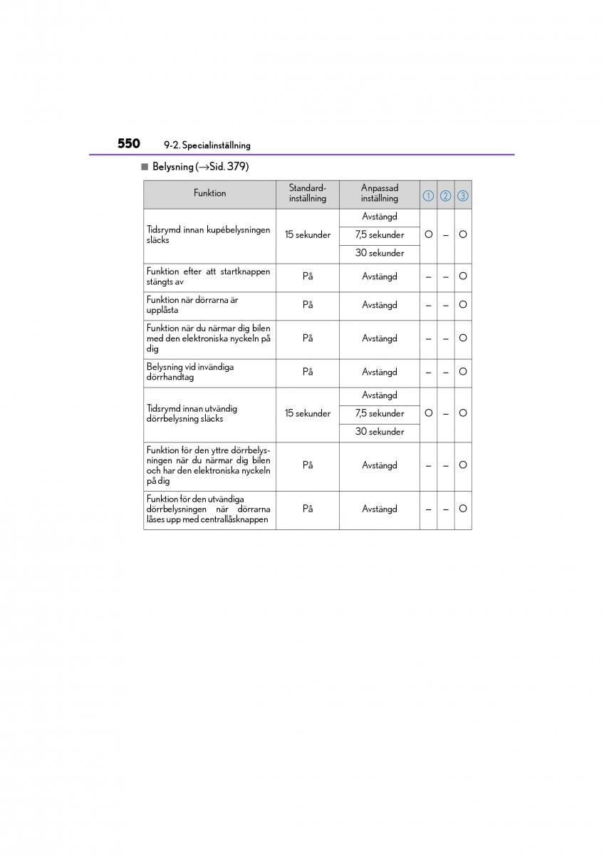 Lexus IS200t III 3 instruktionsbok / page 550