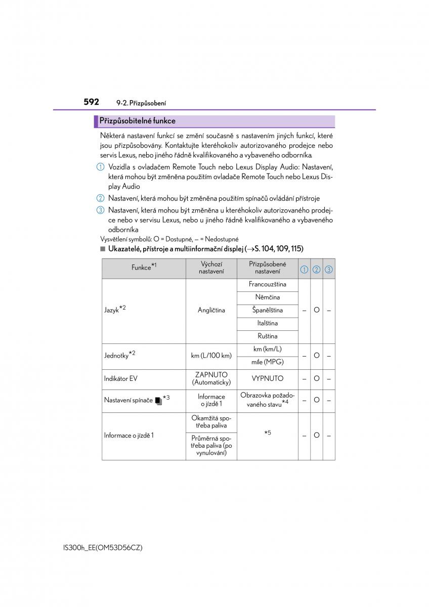 Lexus IS300h III 3 navod k obsludze / page 592