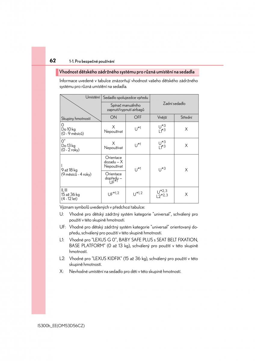 Lexus IS300h III 3 navod k obsludze / page 62