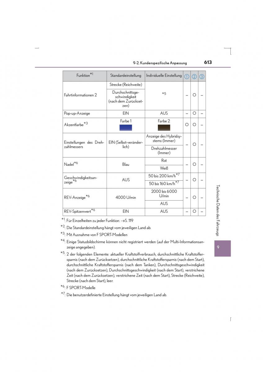 Lexus IS300h III 3 Handbuch / page 613