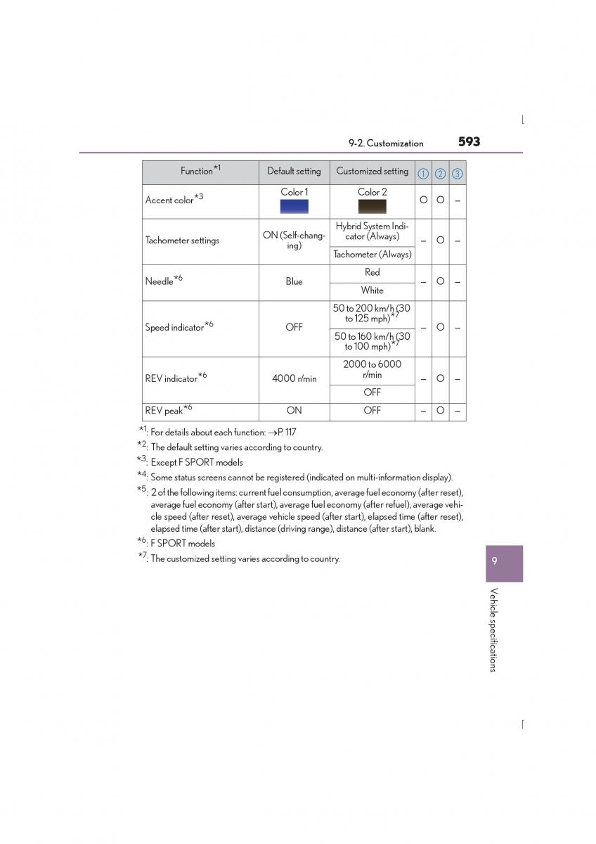 Lexus IS300h III 3 owners manual / page 593