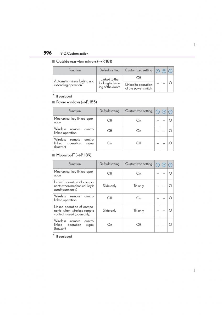 Lexus IS300h III 3 owners manual / page 596