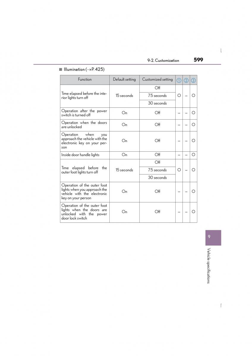 Lexus IS300h III 3 owners manual / page 599