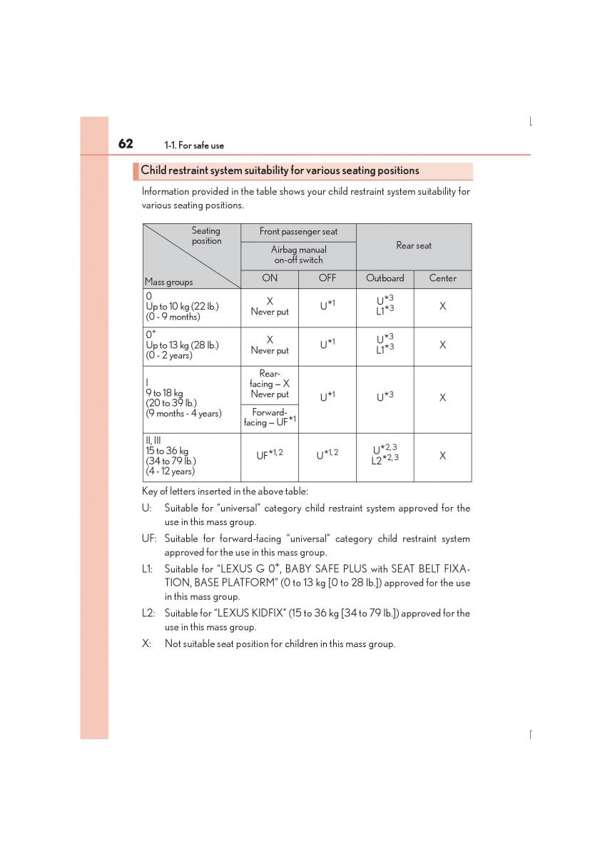 Lexus IS300h III 3 owners manual / page 62