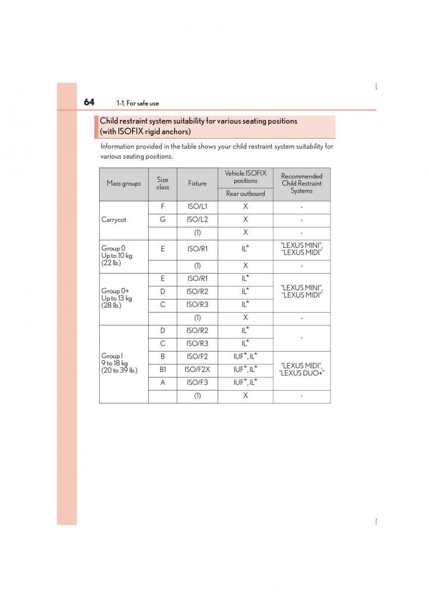 Lexus IS300h III 3 owners manual / page 64