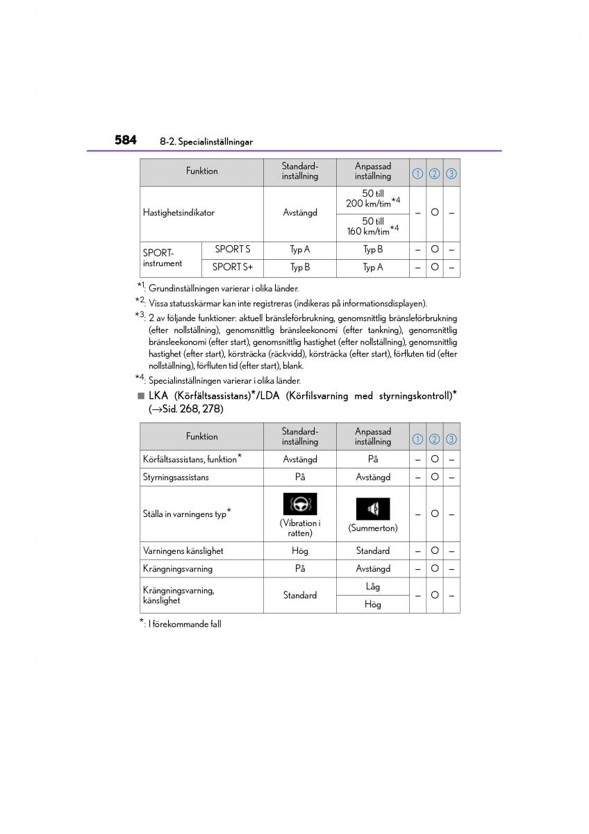 Lexus GS F IV 4 instruktionsbok / page 584