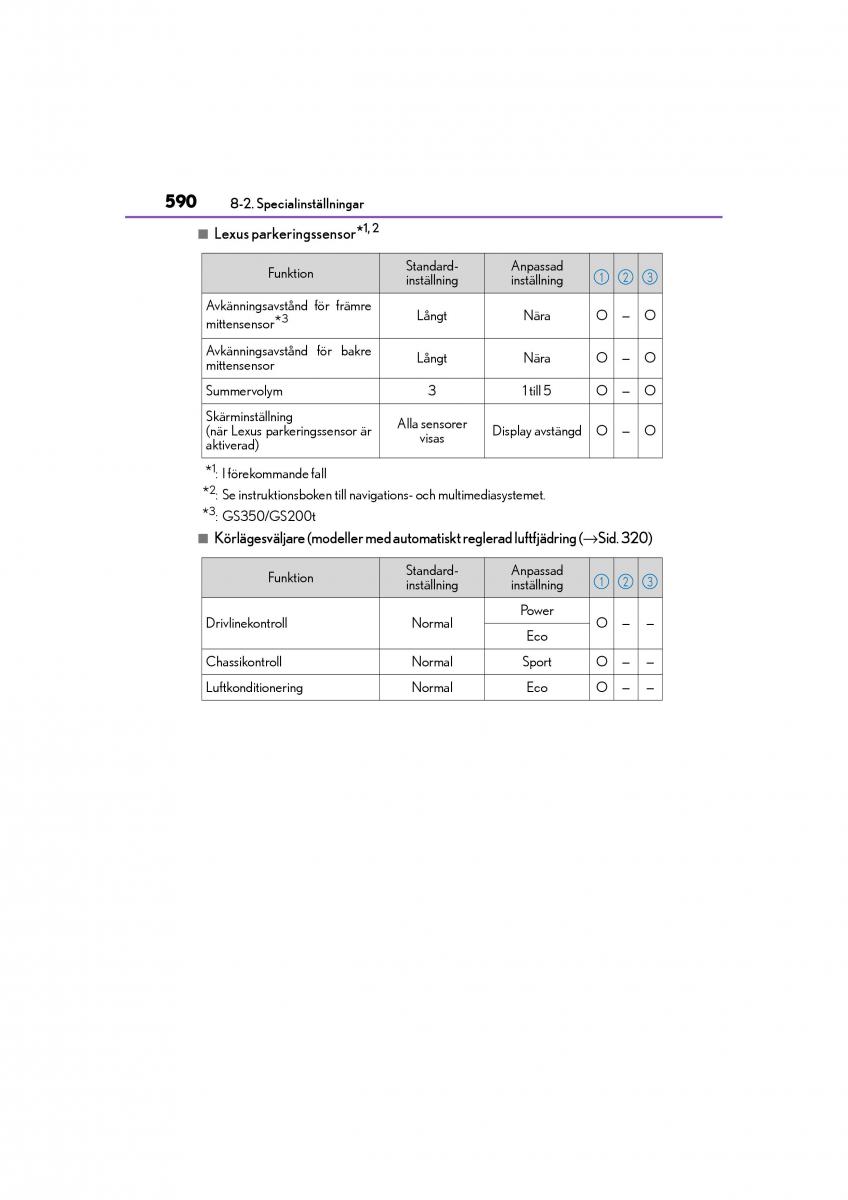 Lexus GS F IV 4 instruktionsbok / page 590