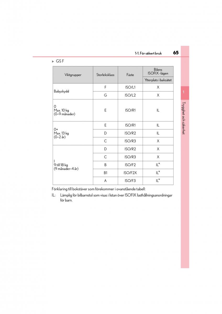 Lexus GS F IV 4 instruktionsbok / page 65