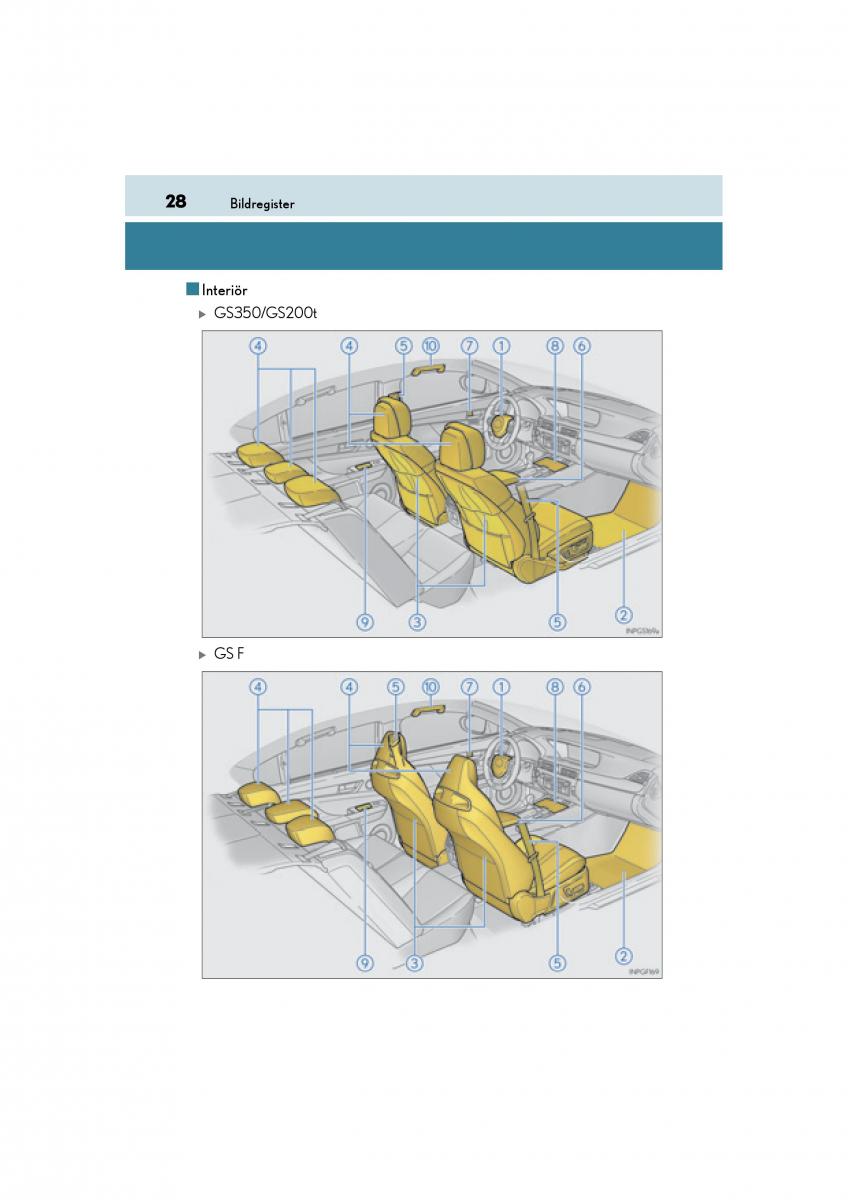 Lexus GS F IV 4 instruktionsbok / page 28