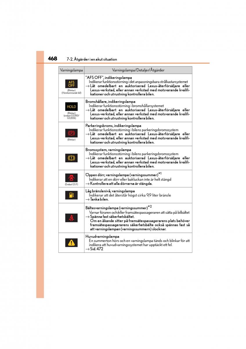 Lexus GS F IV 4 instruktionsbok / page 468