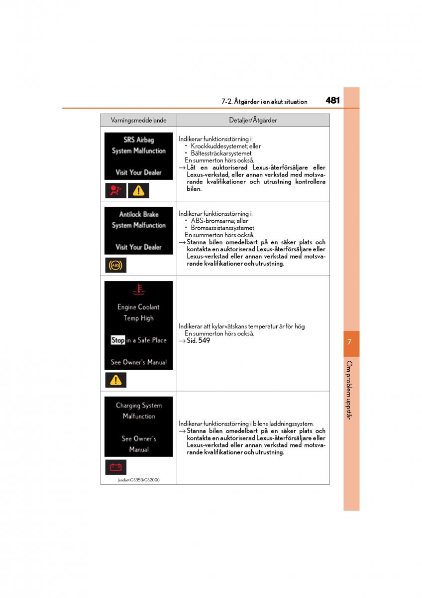 Lexus GS F IV 4 instruktionsbok / page 481