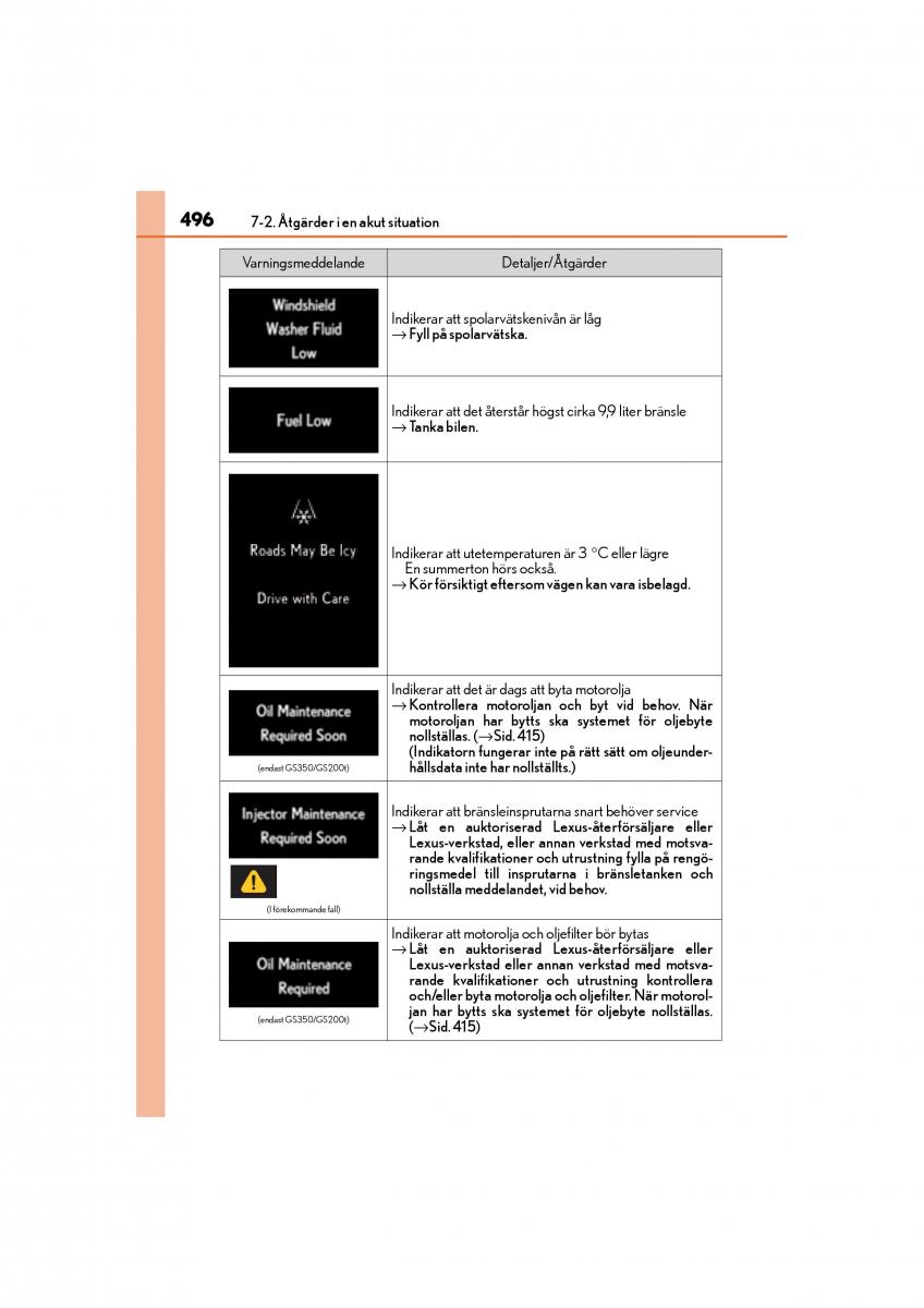 Lexus GS F IV 4 instruktionsbok / page 496