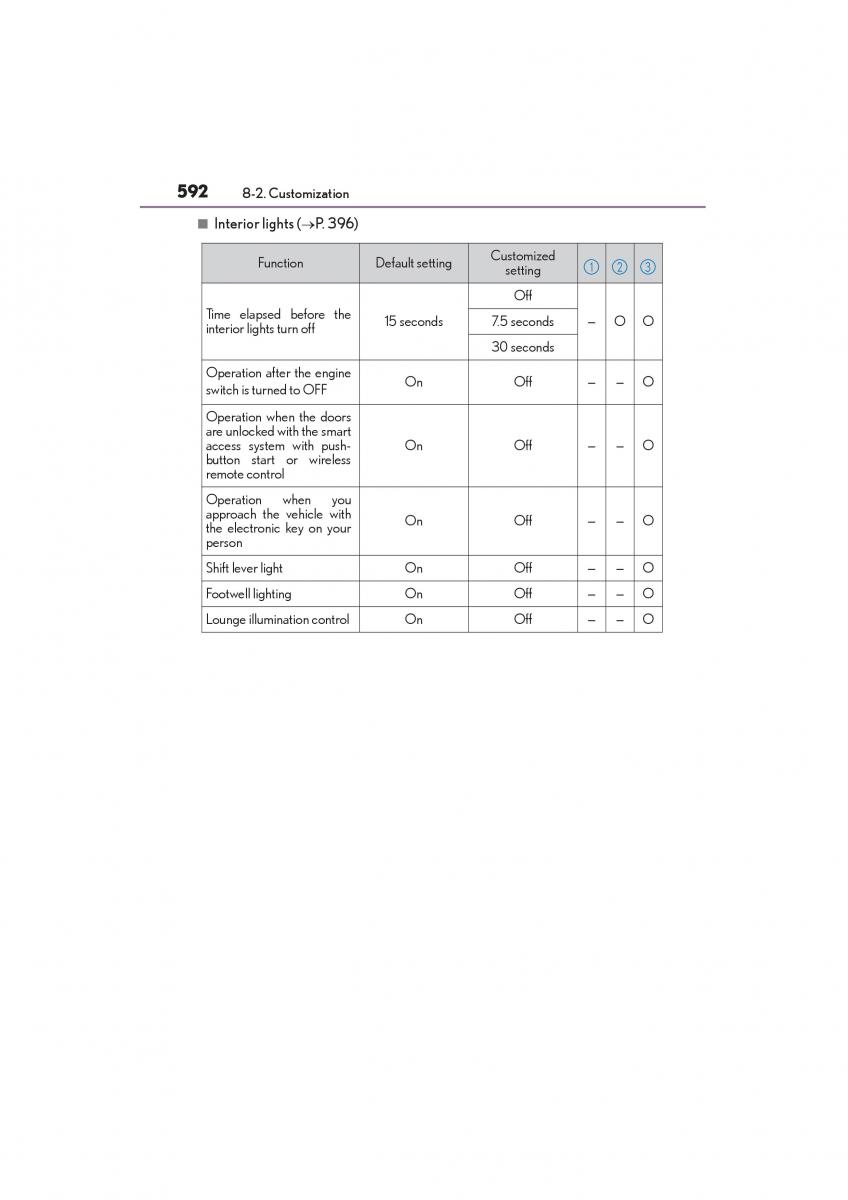 Lexus GX II 2 owners manual / page 594