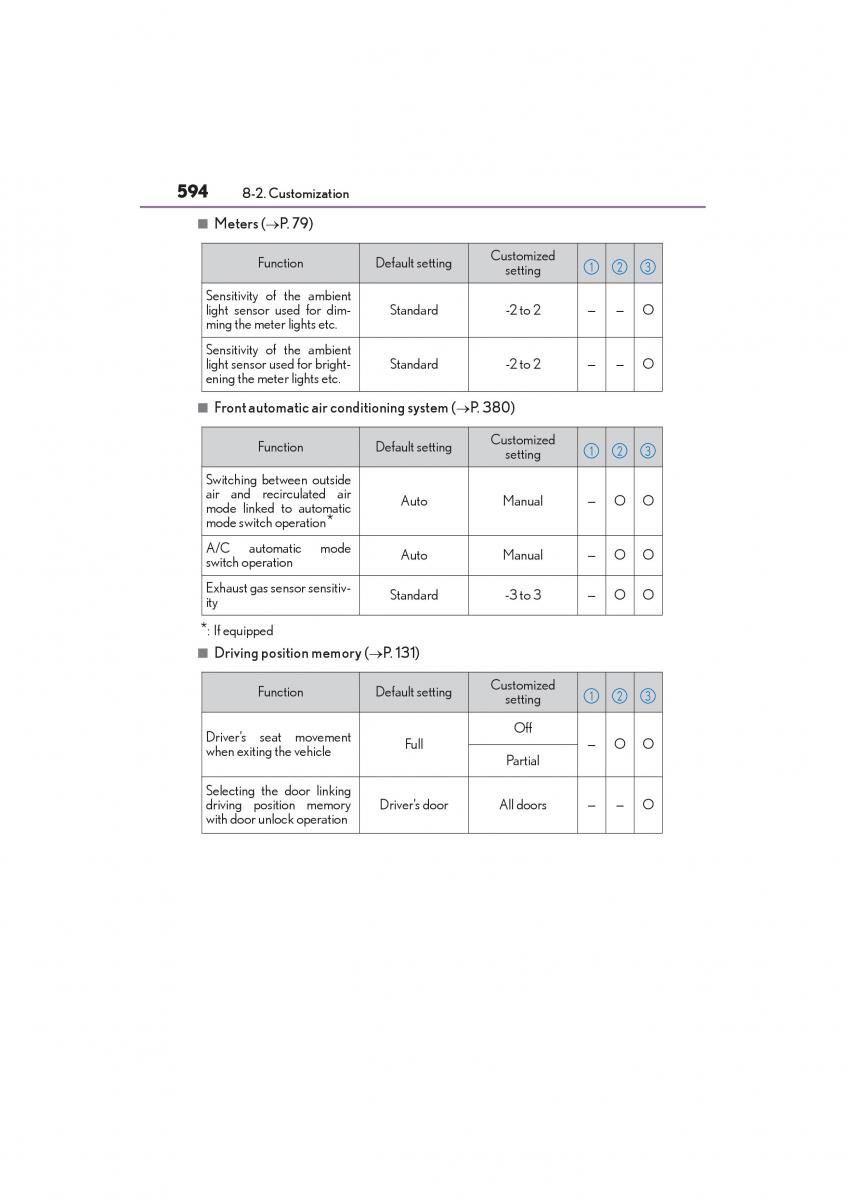 Lexus GX II 2 owners manual / page 596