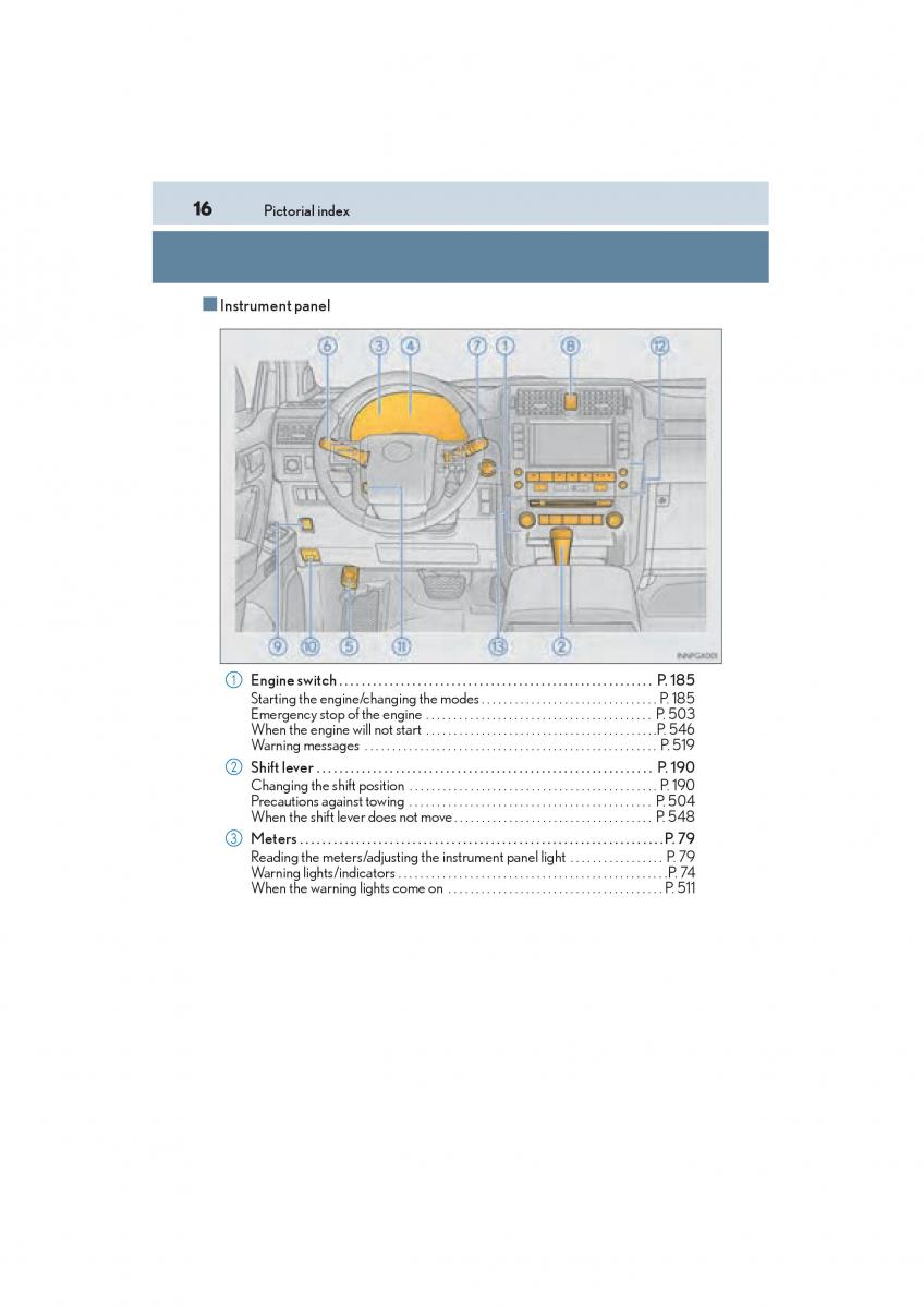 Lexus GX II 2 owners manual / page 18