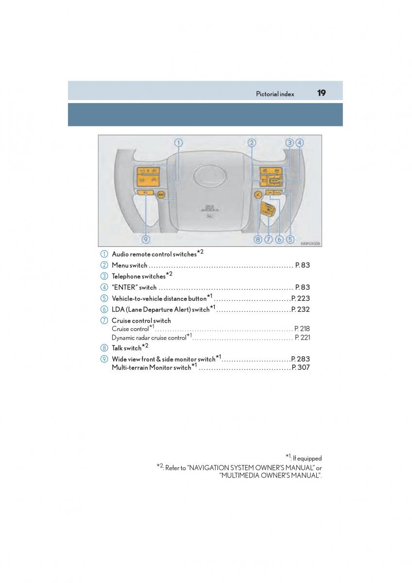 Lexus GX II 2 owners manual / page 21