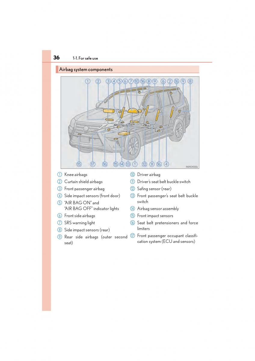 Lexus GX II 2 owners manual / page 38