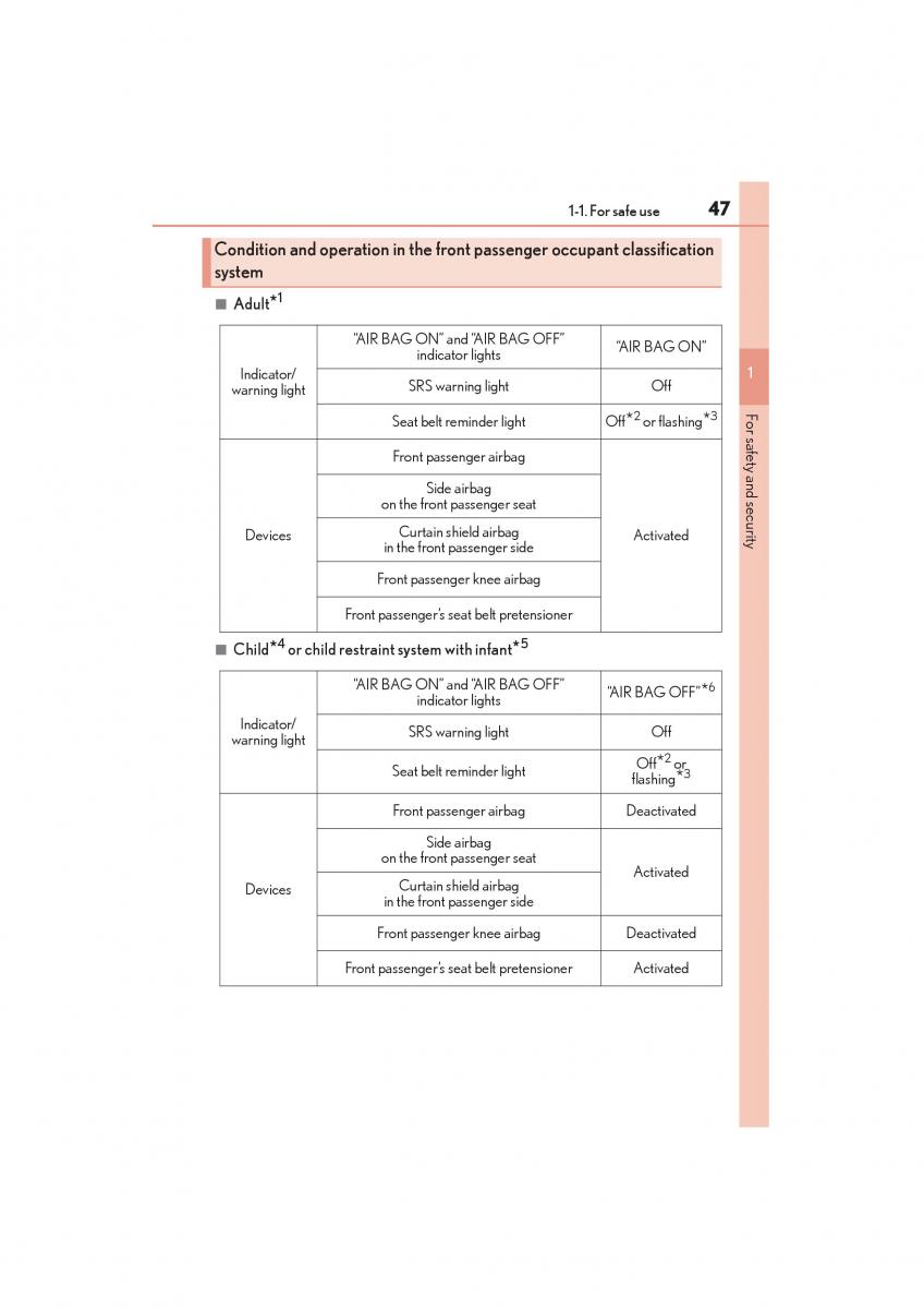 Lexus GX II 2 owners manual / page 49