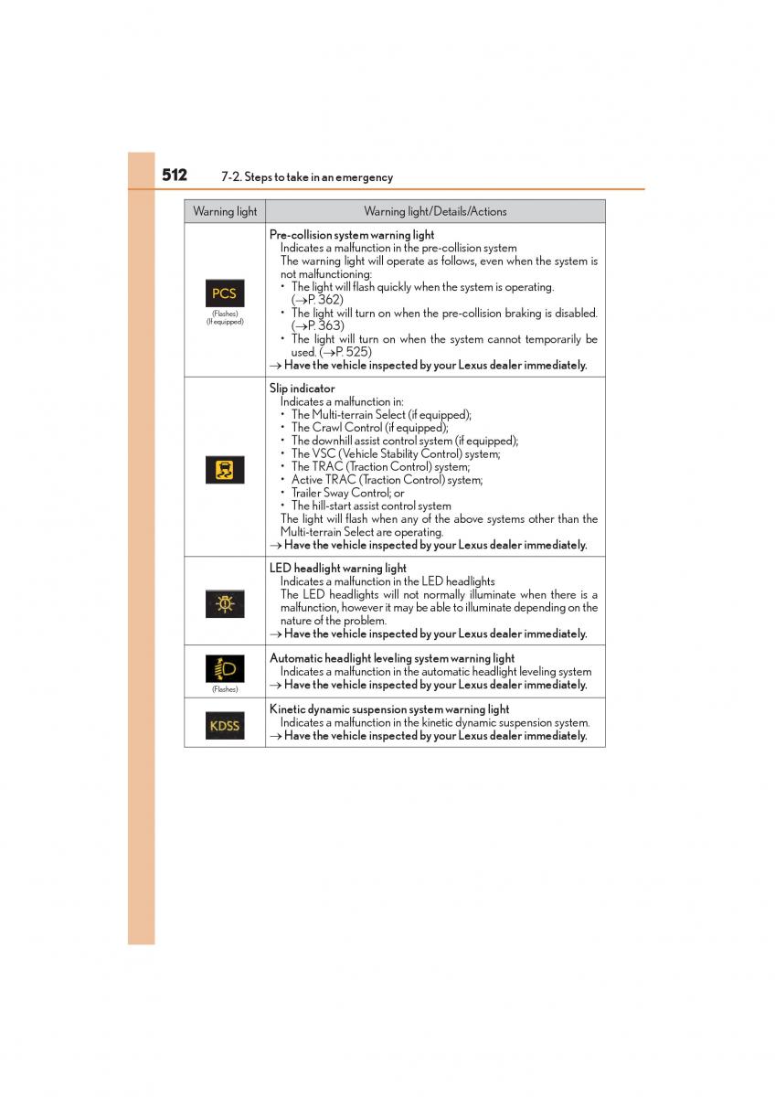 Lexus GX II 2 owners manual / page 514