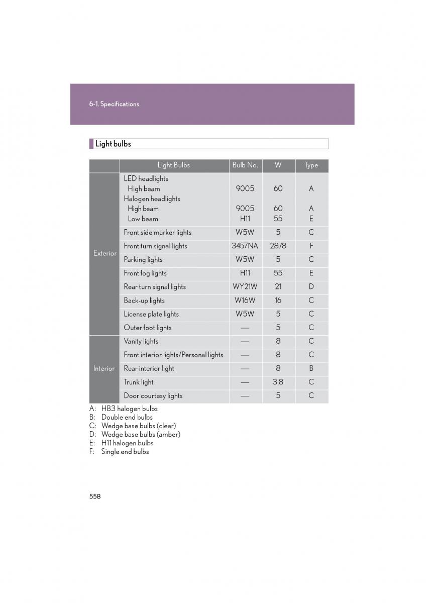 Lexus HS owners manual / page 560