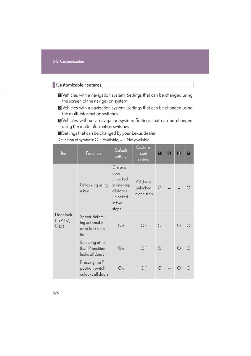 Lexus HS owners manual / page 578