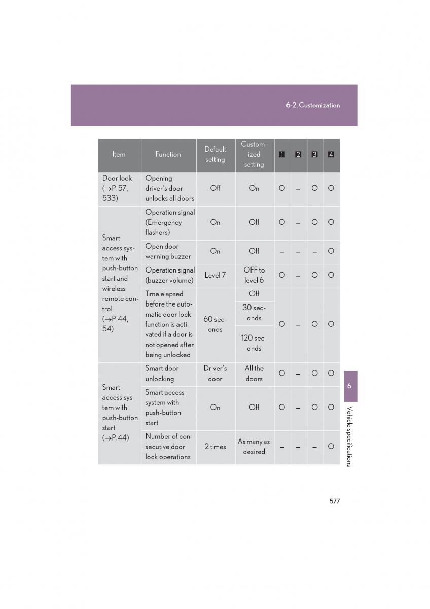 Lexus HS owners manual / page 579