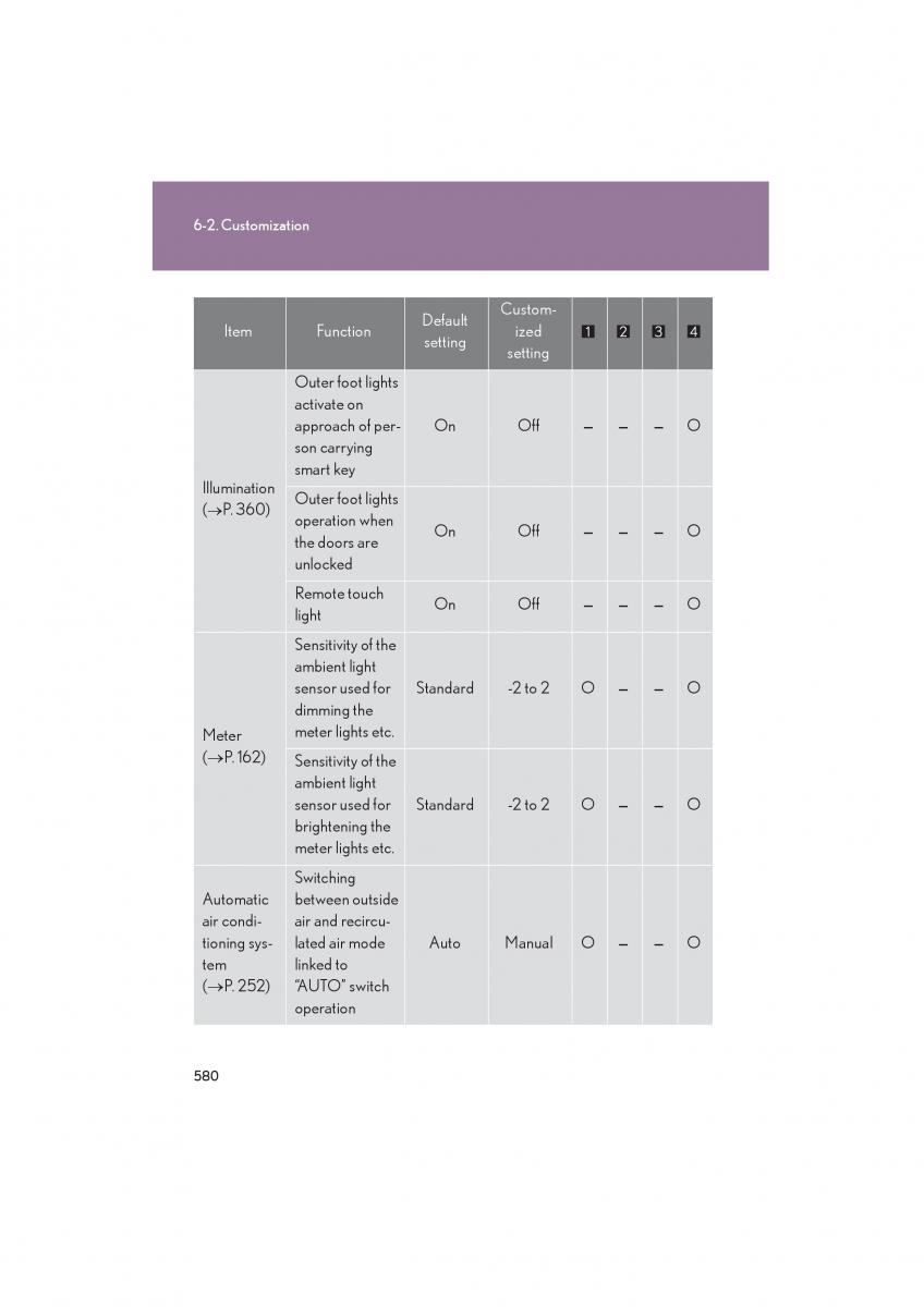 Lexus HS owners manual / page 582