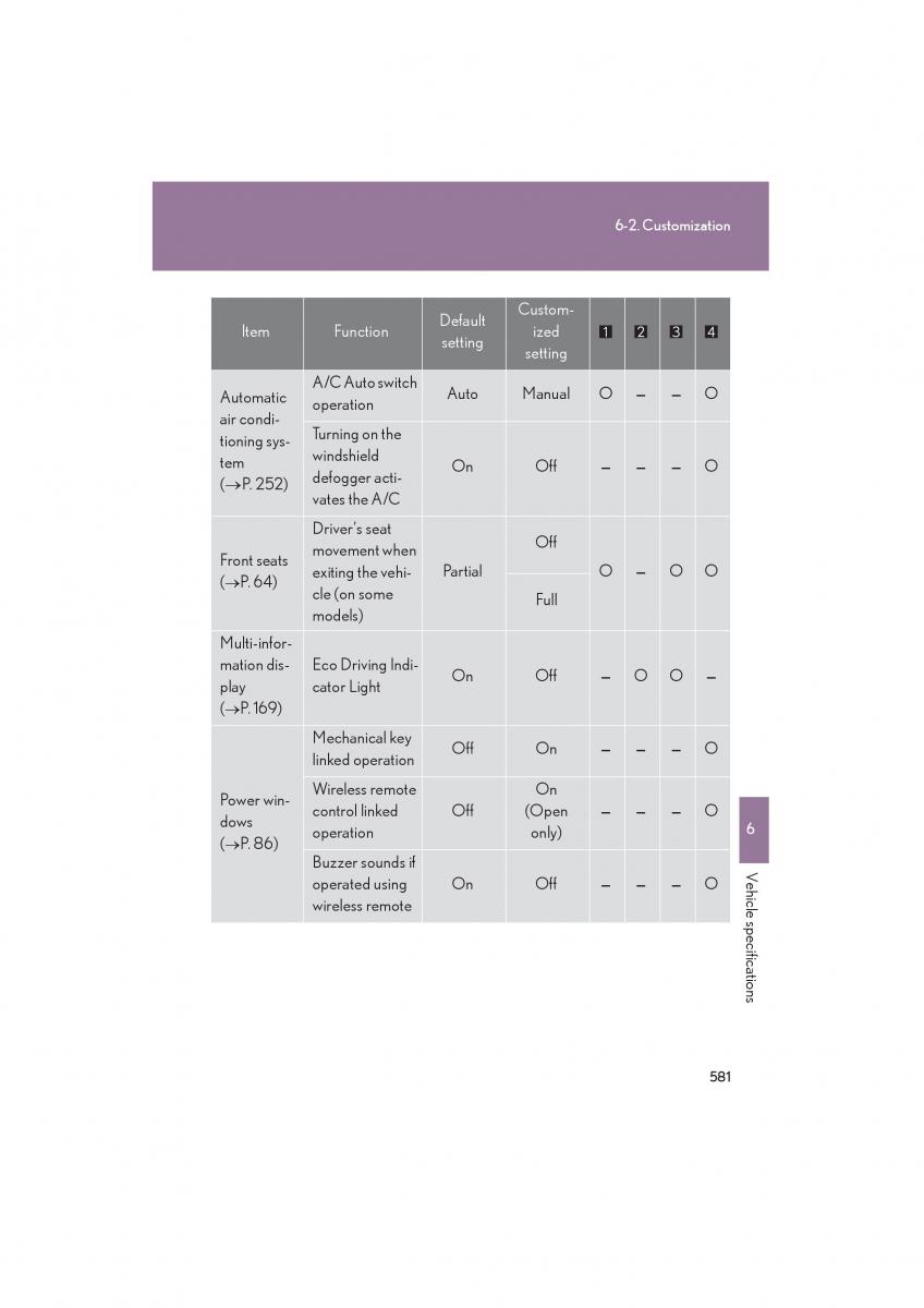 Lexus HS owners manual / page 583