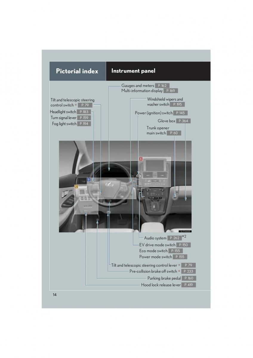 Lexus HS owners manual / page 16