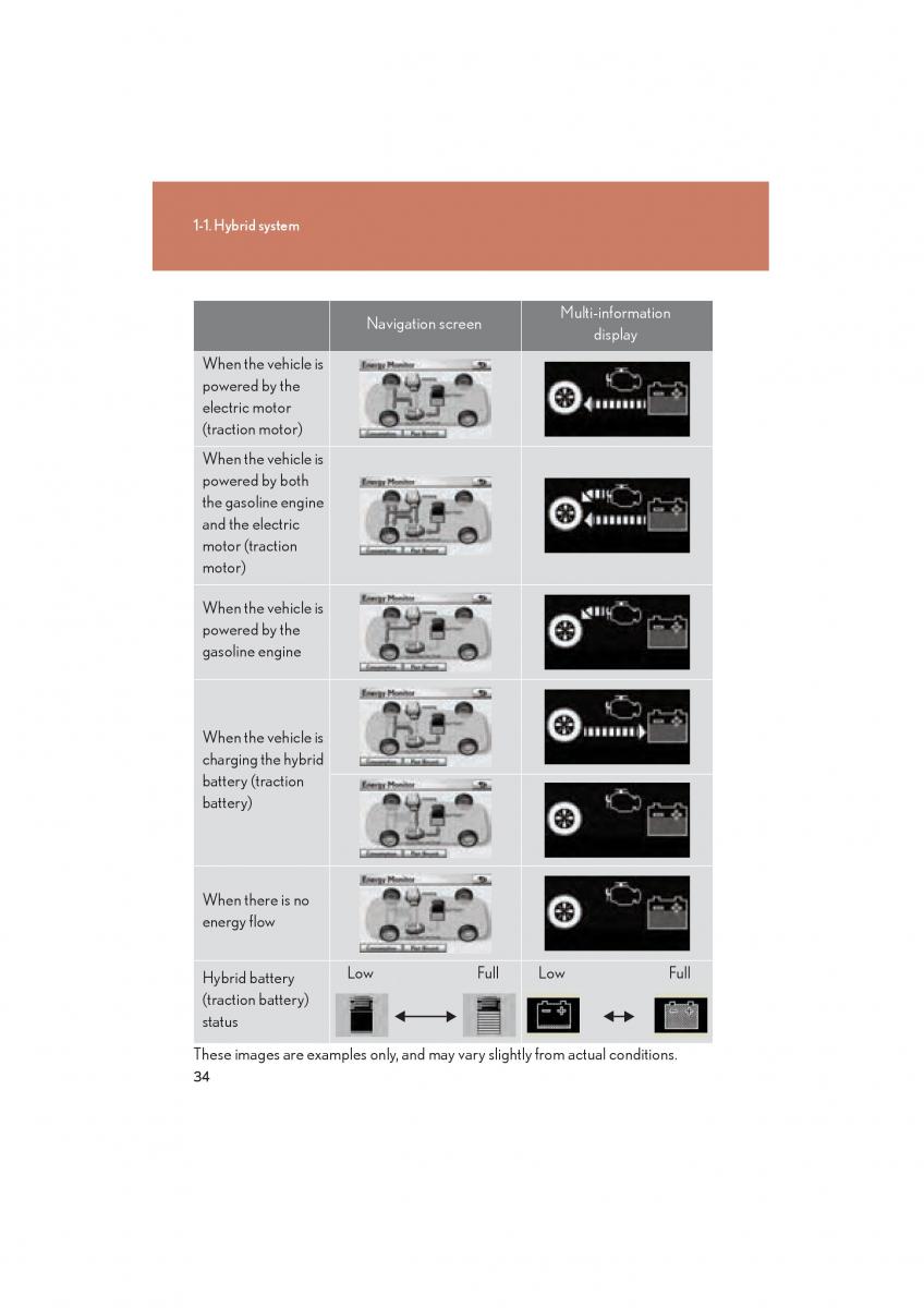 Lexus HS owners manual / page 36