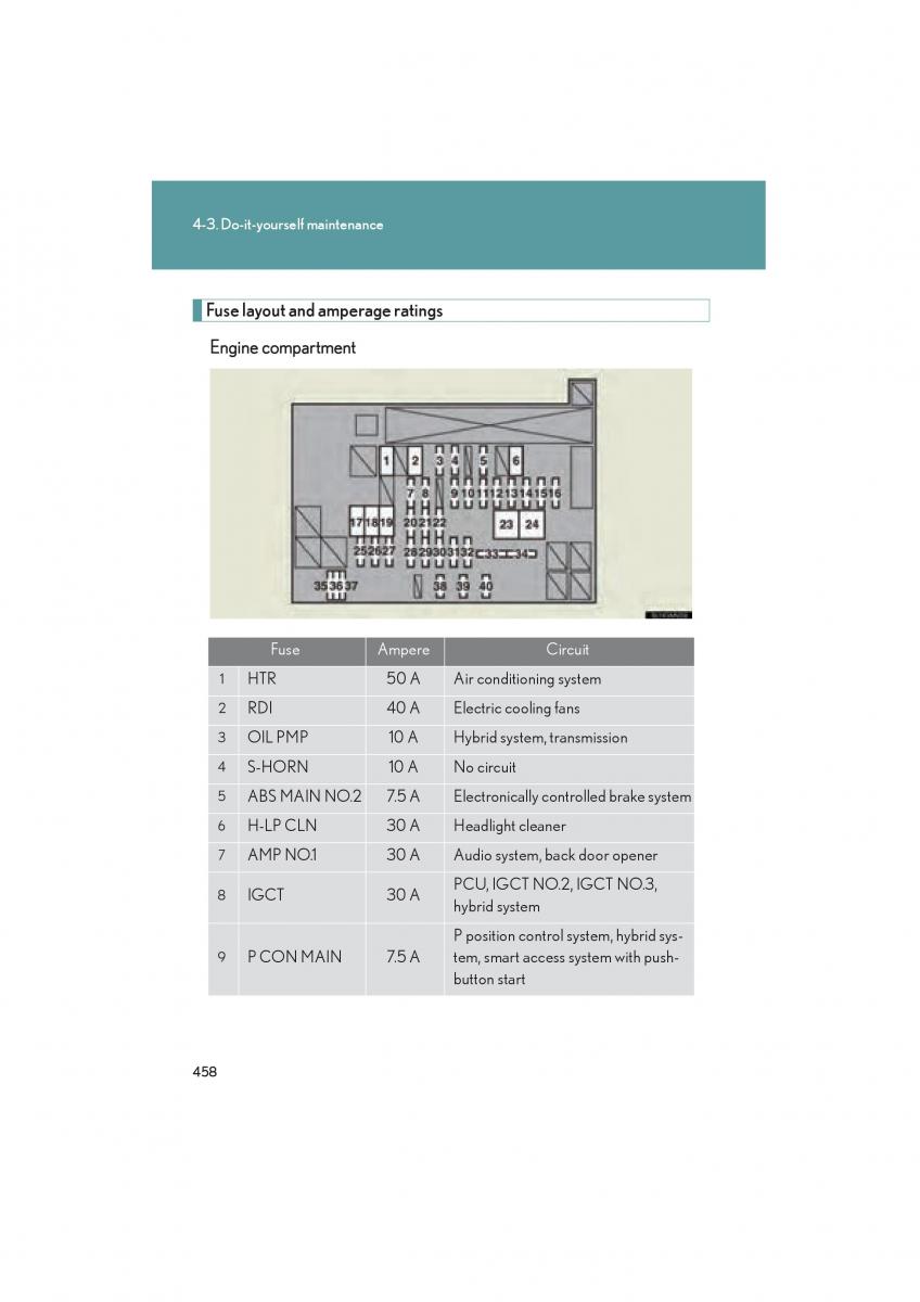 Lexus HS owners manual / page 460