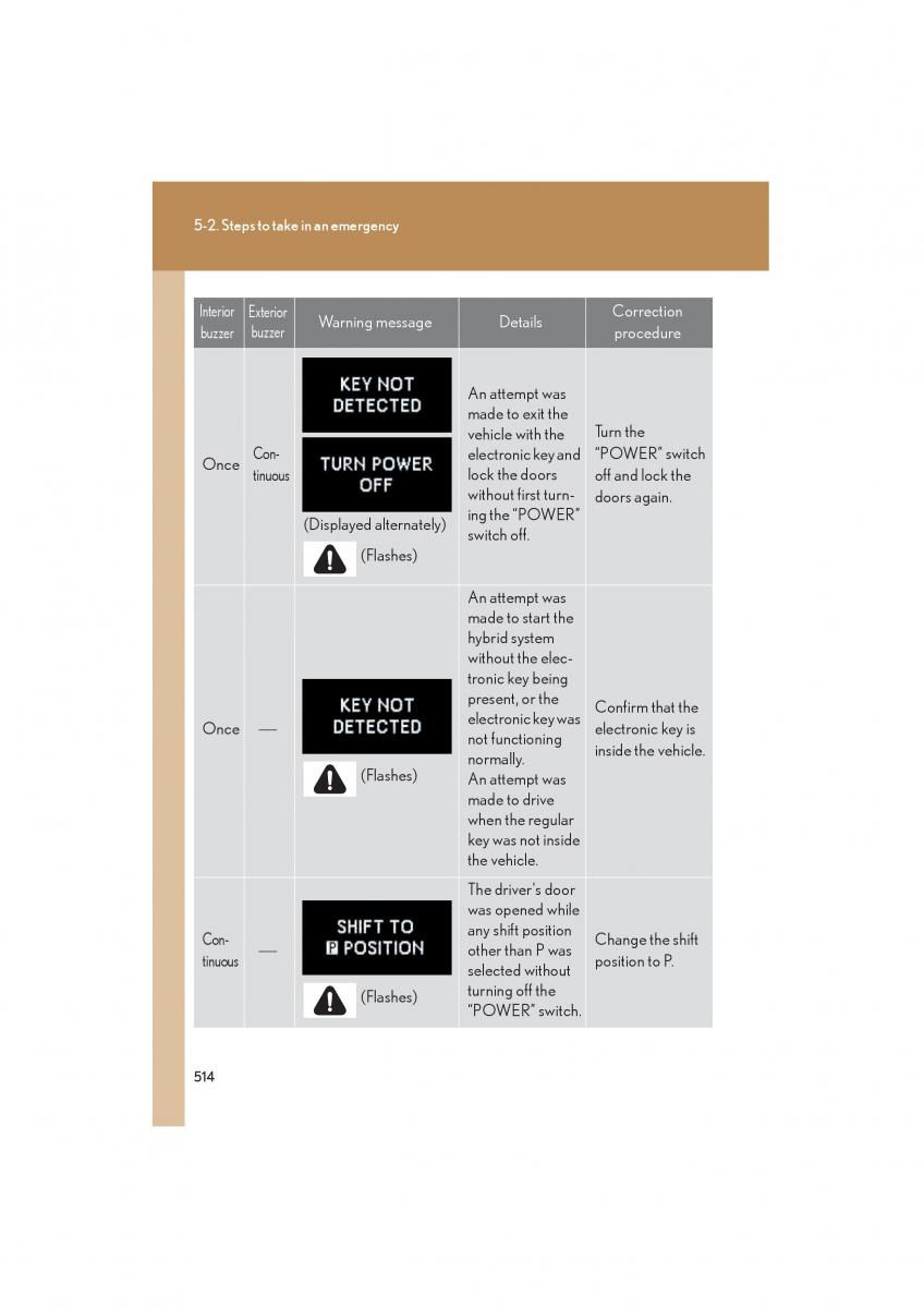 Lexus HS owners manual / page 516