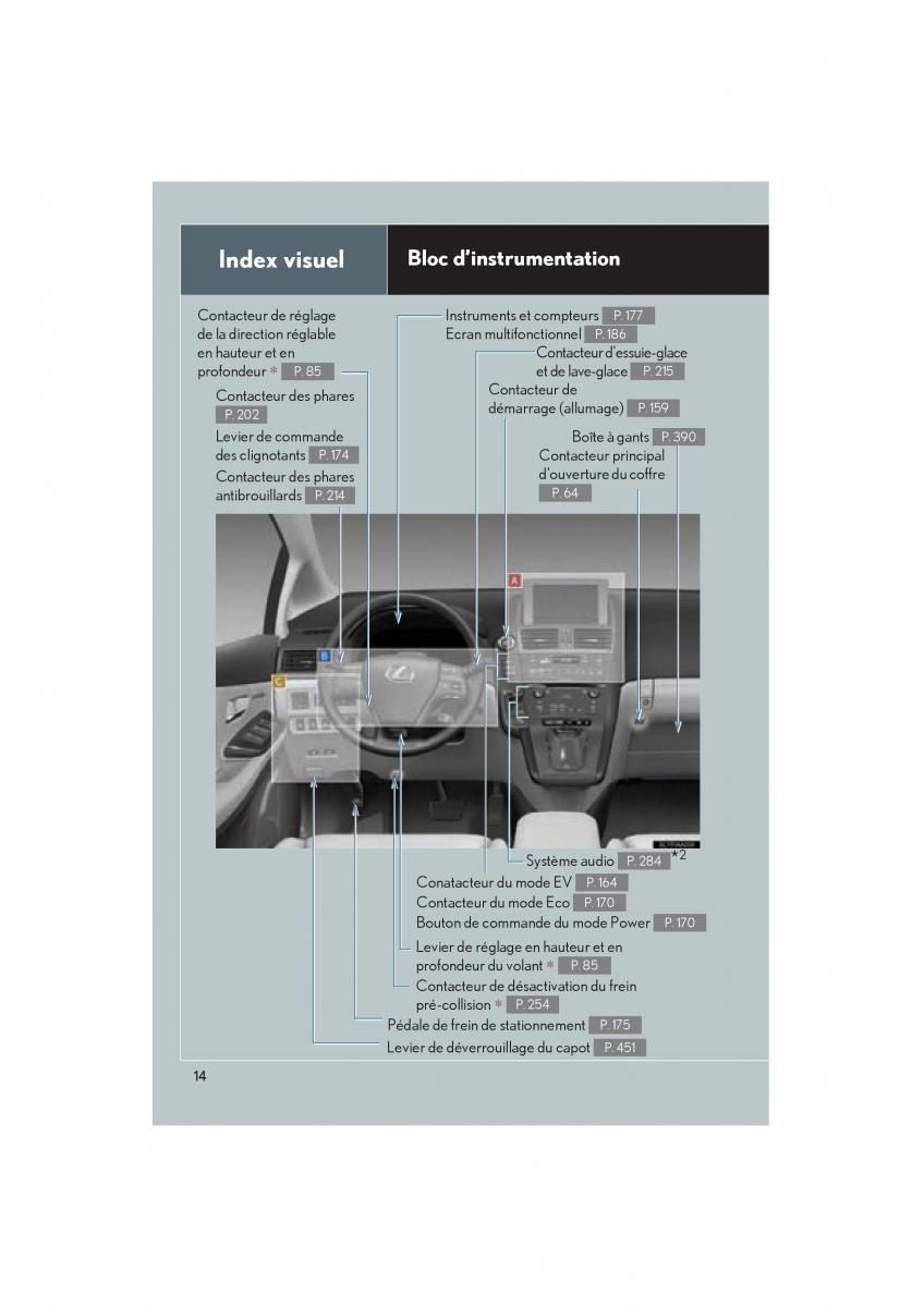 Lexus HS manuel du proprietaire / page 16