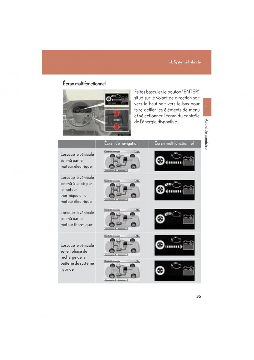 Lexus HS manuel du proprietaire / page 37