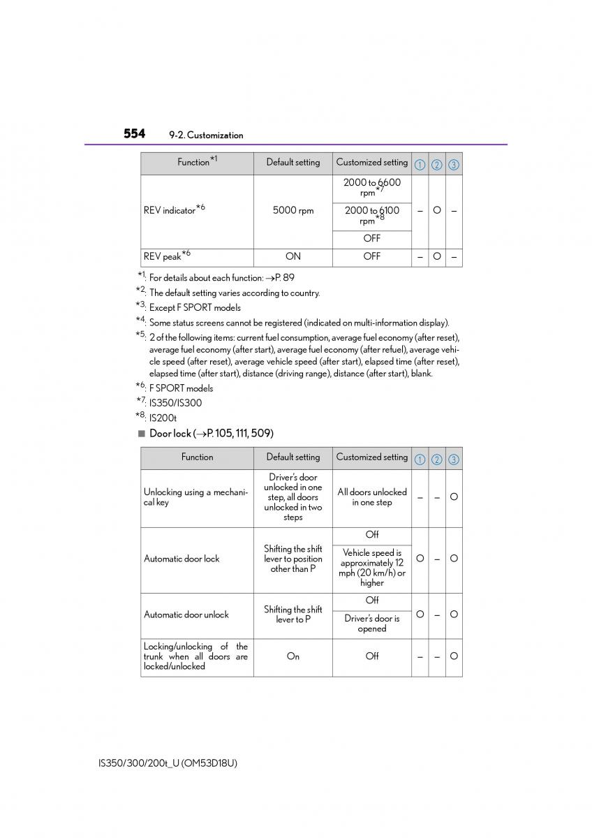 Lexus IS200t III 3 owners manual / page 554