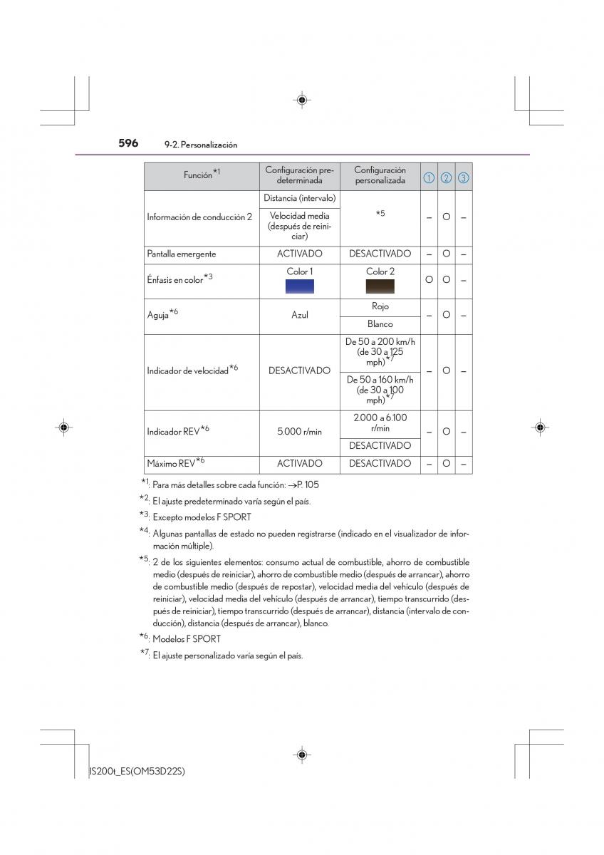 Lexus IS200t III 3 manual del propietario / page 596
