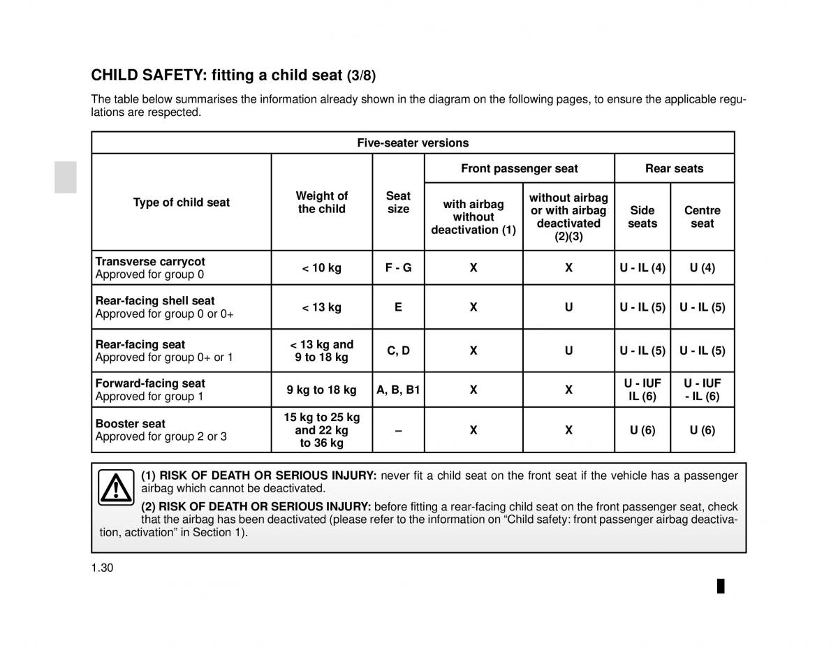 manual  Dacia Lodgy owners manual / page 36