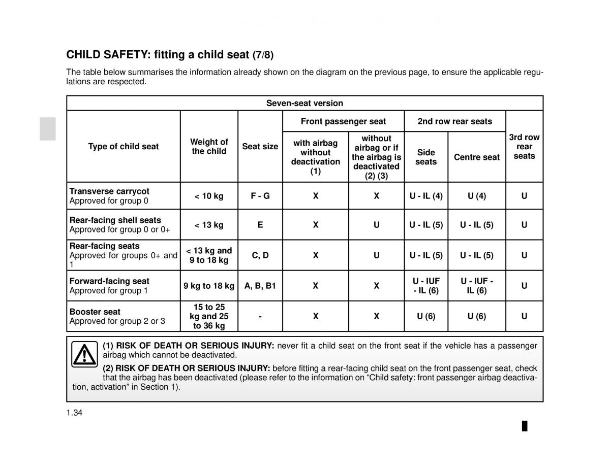 manual  Dacia Lodgy owners manual / page 40